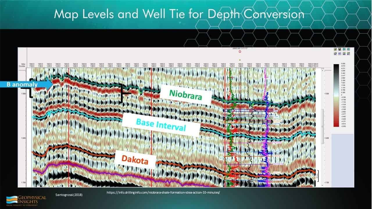 Slide of map levels and well tie depth conversion