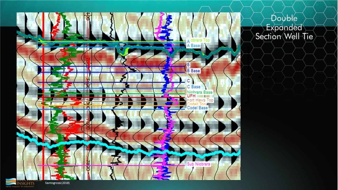 Slide of double expanded section well tie