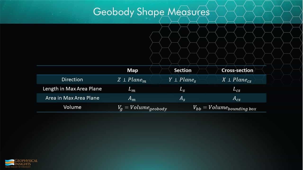 Table of geobody shape measures