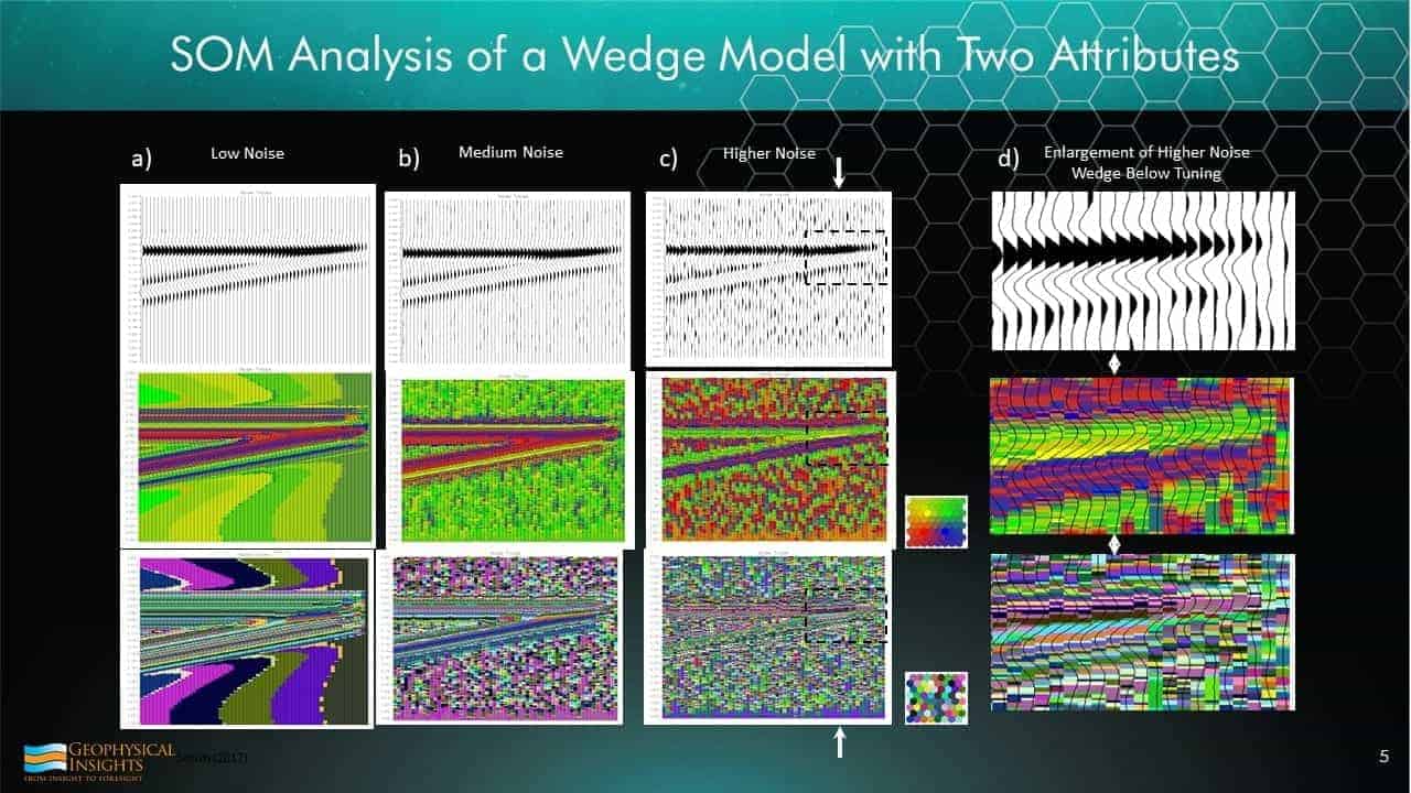 Slide with SOM analysis with two attributes