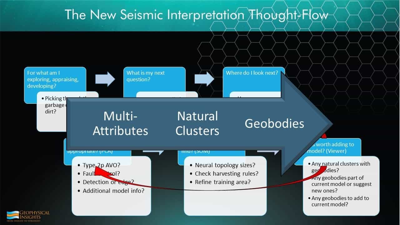 Slide image on seismic thoughtflows