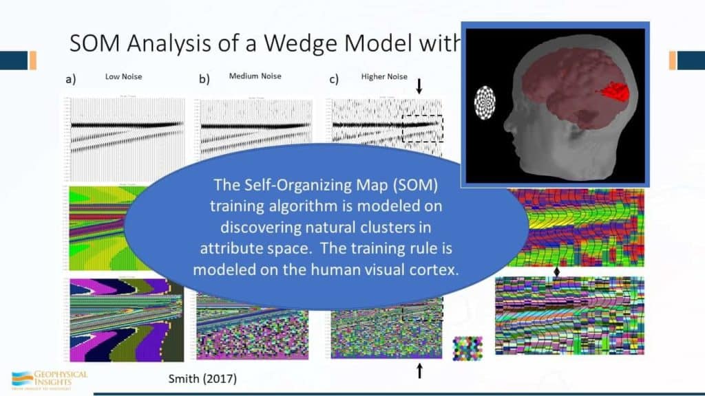 Annotated slide of SOM analysis of a wedge model with two attributes