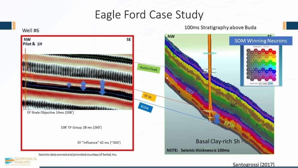 Image of eagle ford case study cross-sections and SOM