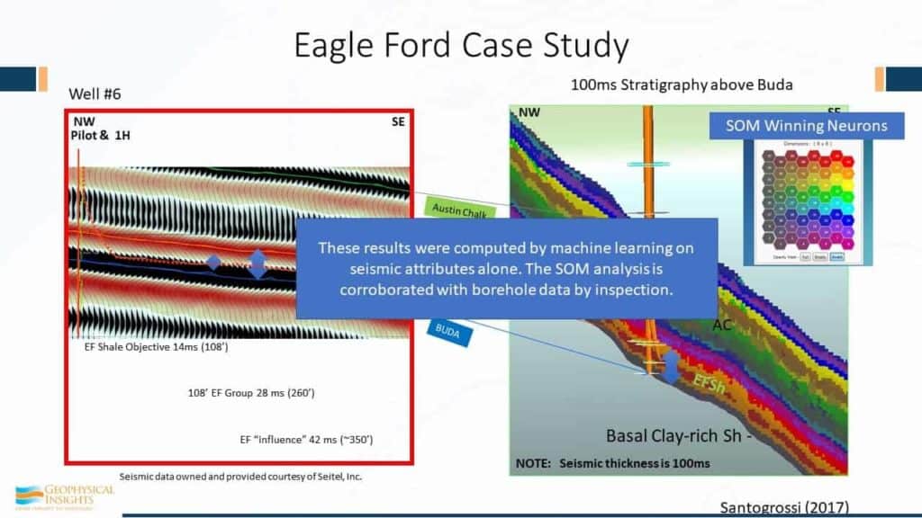 Annotated image of eagle ford case study cross-sections and SOM