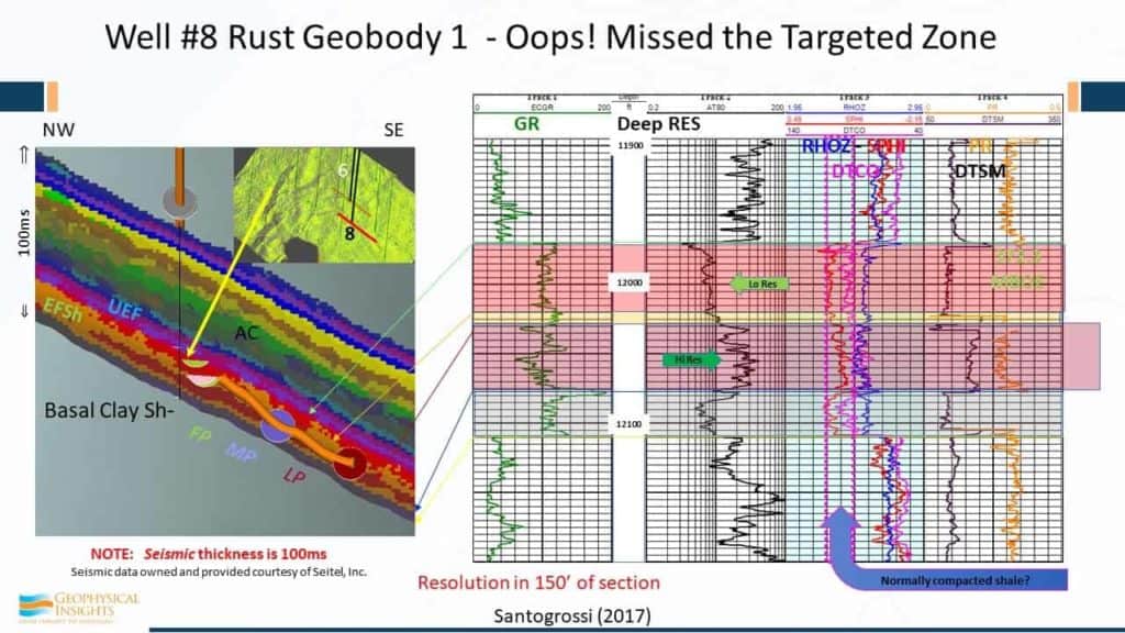 Annotated image of rust geobody that missed the targeted zone