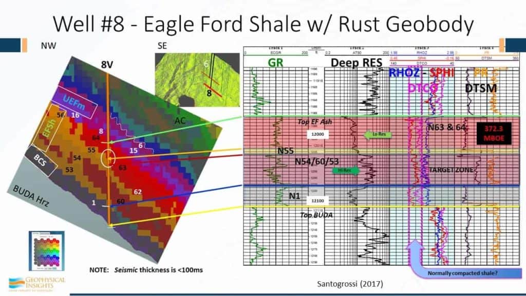 Image of Well #8 - eagle ford shale w/ rust geobody