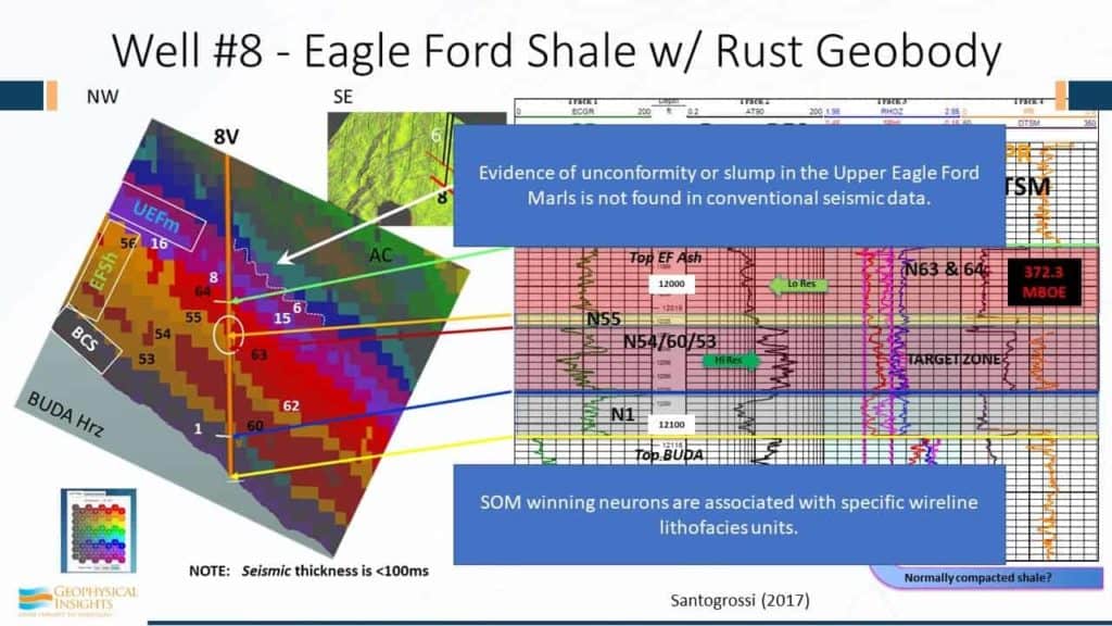 Annotated image of Well #8 - eagle ford shale w/ rust geobody