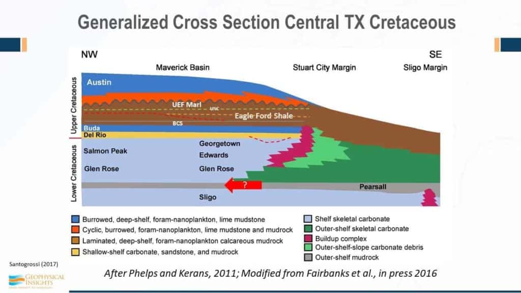 Image with generalized cross section central TX cretaceous