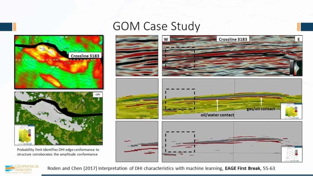 GOM Case Study image with interpretation of DHI characteristics