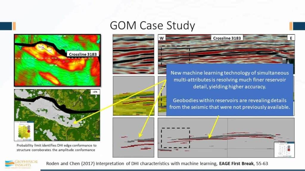 Annotations added to GOM Case Study image with interpretation of DHI characteristics