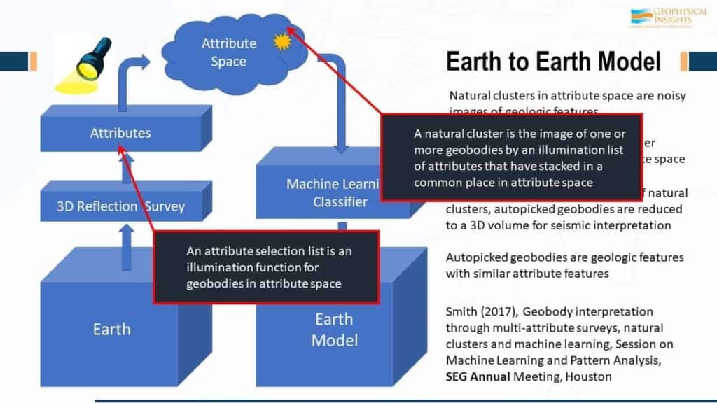 Image of earth to earth model captions added