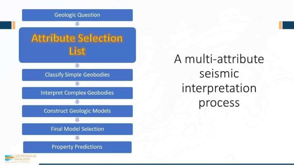 Attribute Selection List - Workflow image of multi-attribute seismic interpretation process