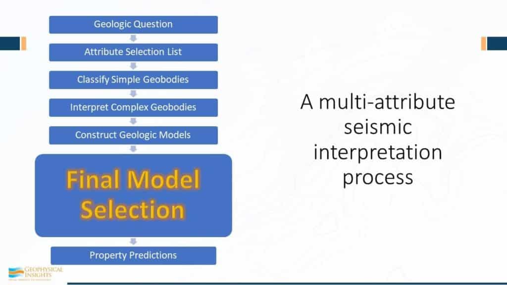 Final Model Selection - Workflow image of multi-attribute seismic interpretation process
