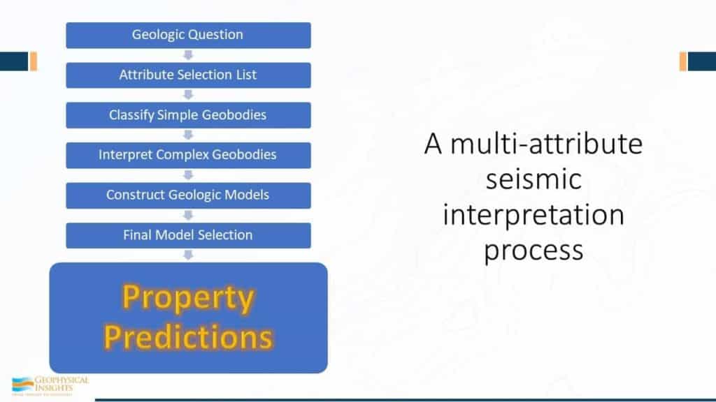 Property Predictions - Workflow image of multi-attribute seismic interpretation process