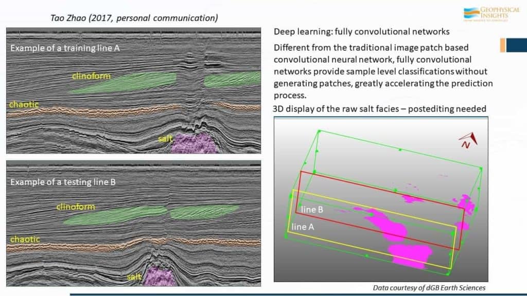 Fully convolutional networks