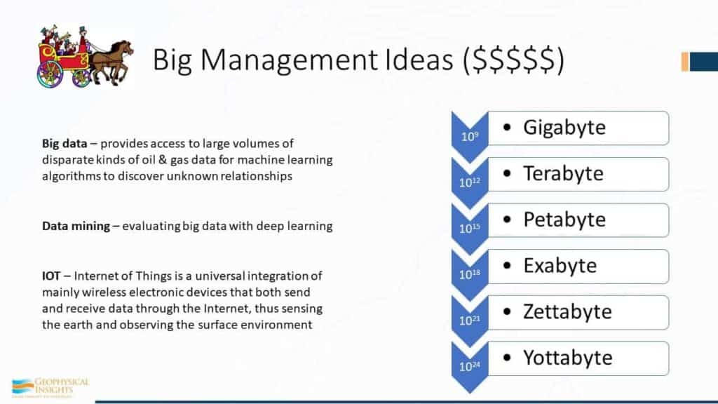 Image of workflow of big data management ideas