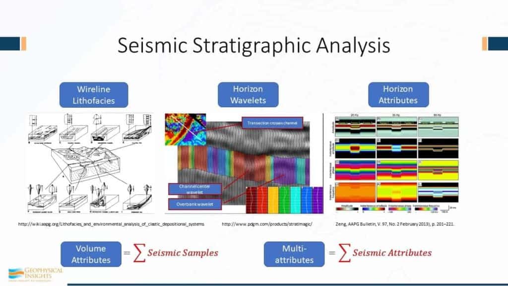Image of seismic stratigraphic analysis