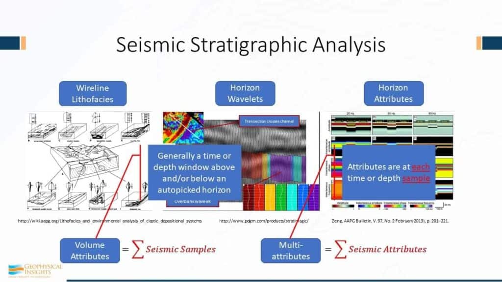 Annotated image of seismic stratigraphic analysis
