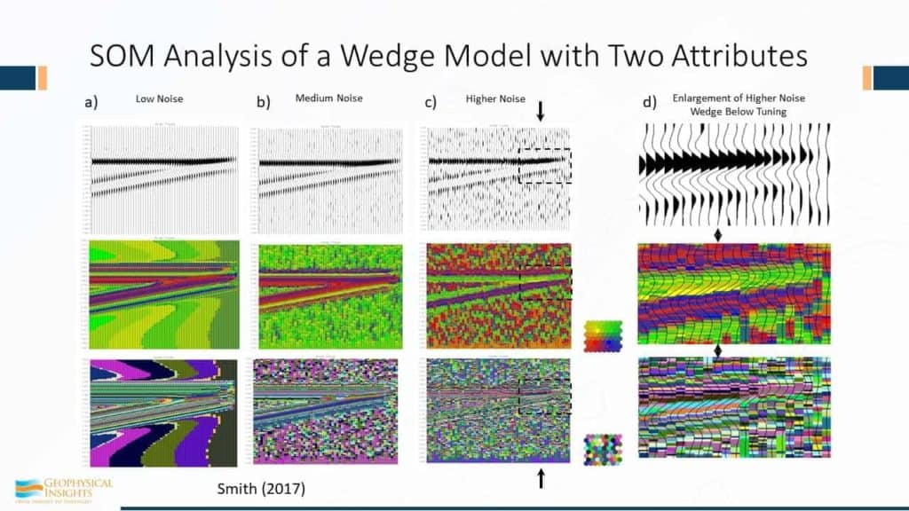 Slide of SOM analysis of a wedge model with two attributes