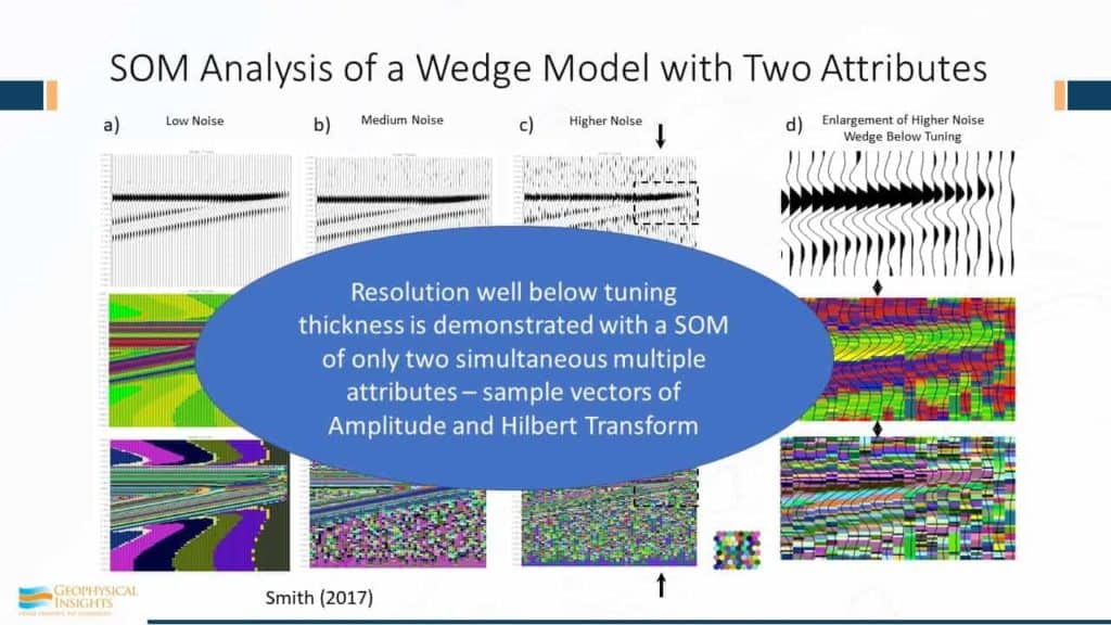 Annotated slide of SOM analysis of a wedge model with two attributes