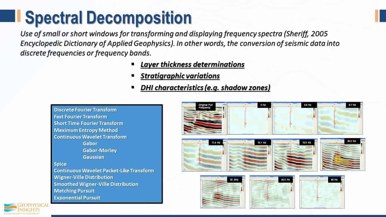 Slide on spectral decomposition