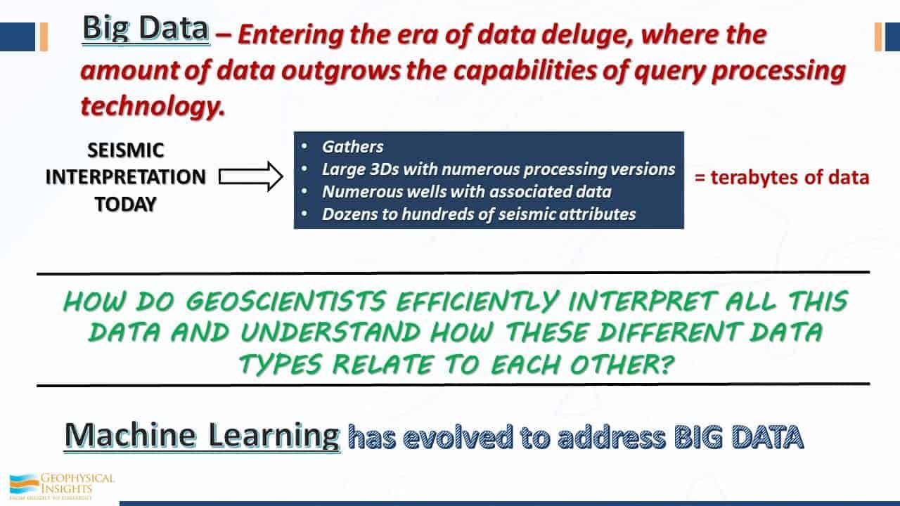Slide on big data and machine learning