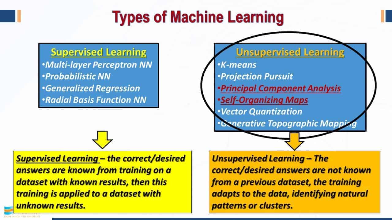 Slide image on supervised and unsupervised learning