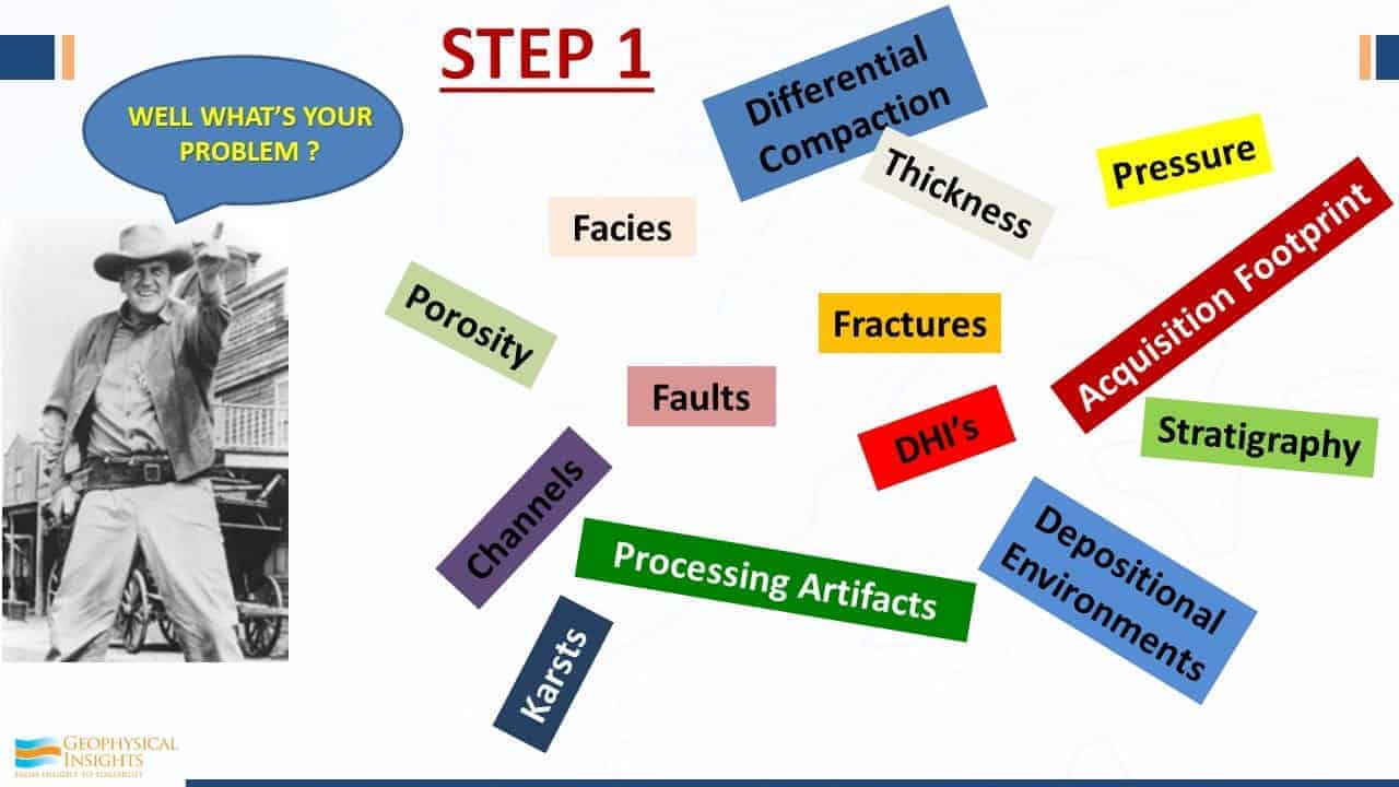 Slide image of step 1 of interpretation
