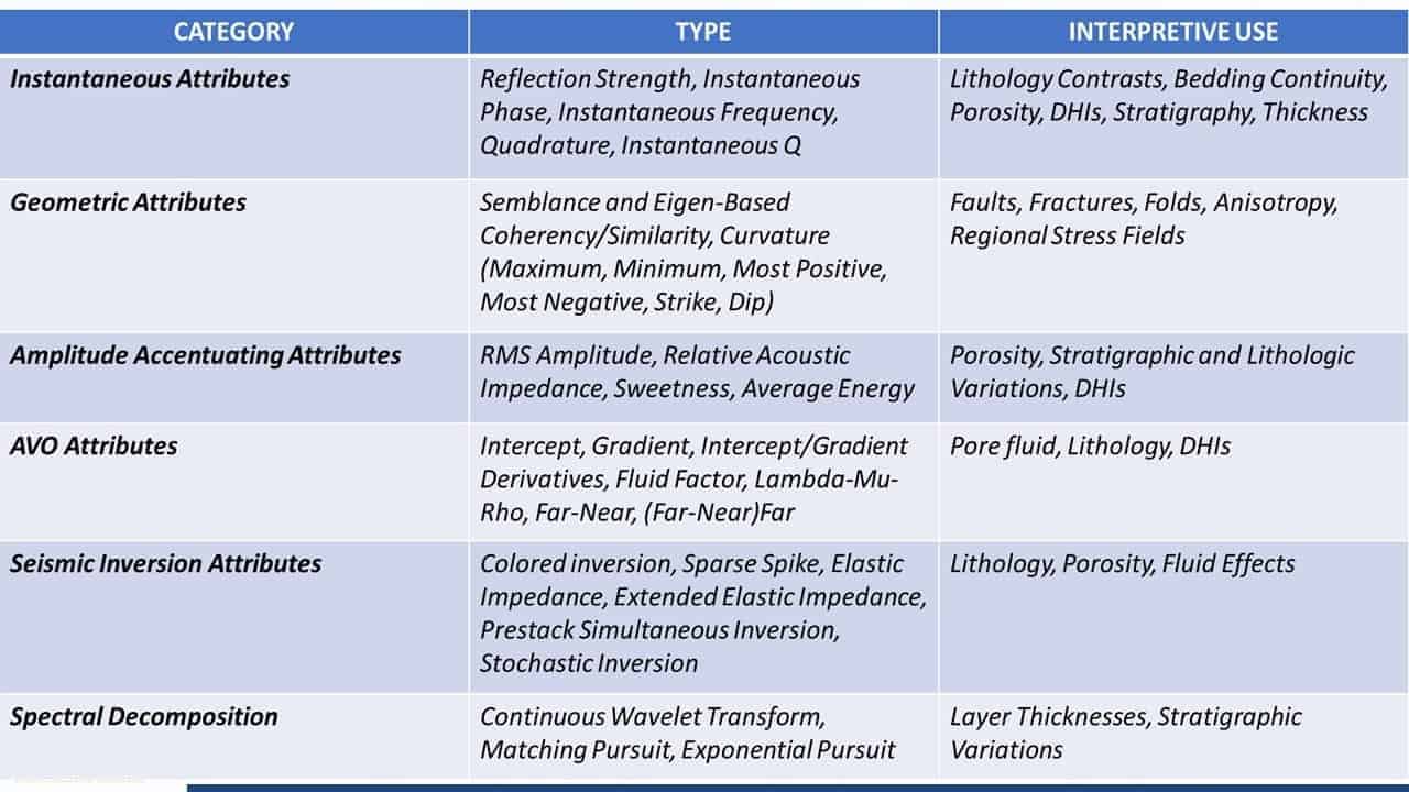 Slide image with category, type, and interpretive use table