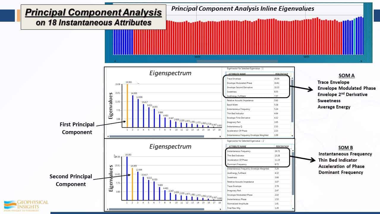 Slide image with bar graphs