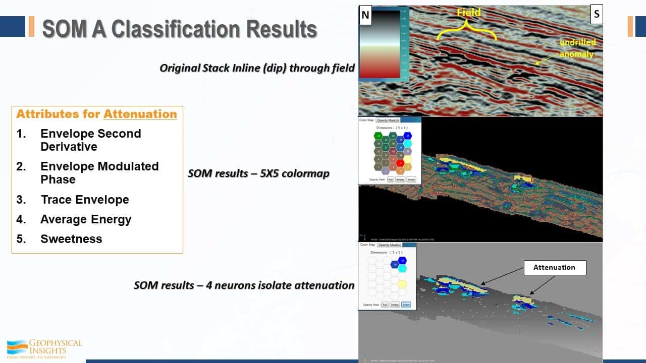 Slide image of SOM A classification results