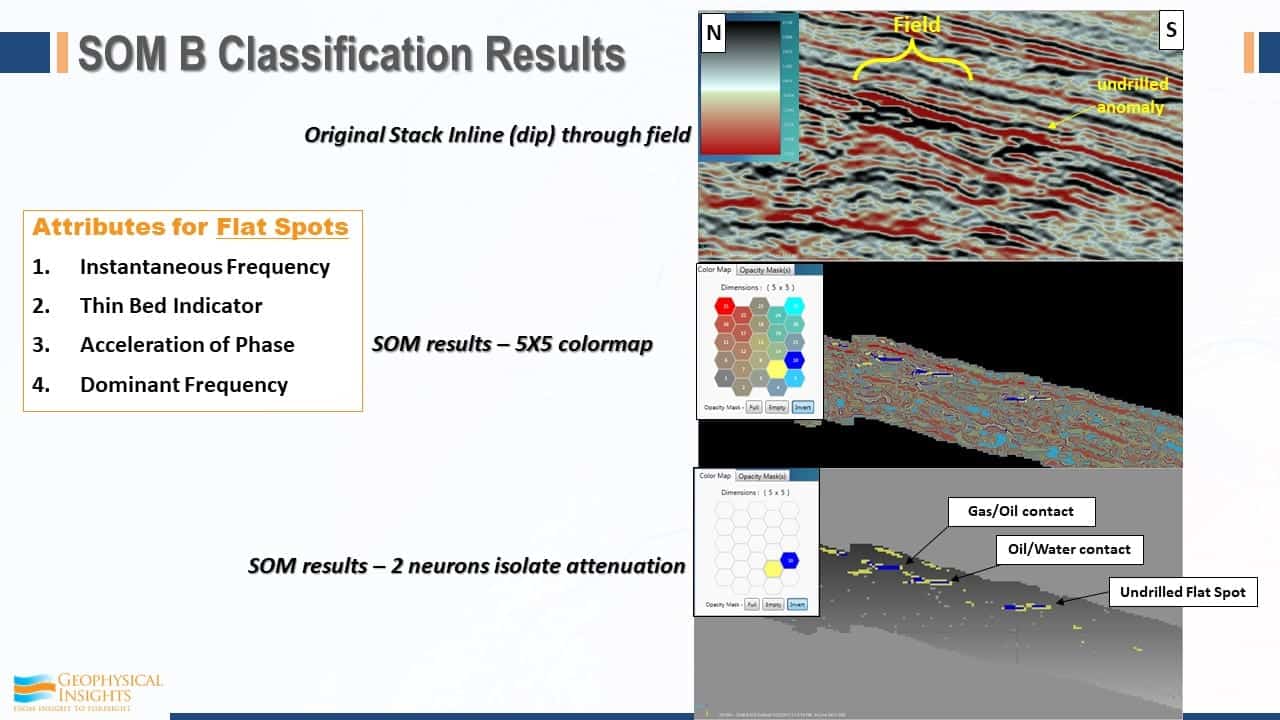 Slide image of SOM B classification results