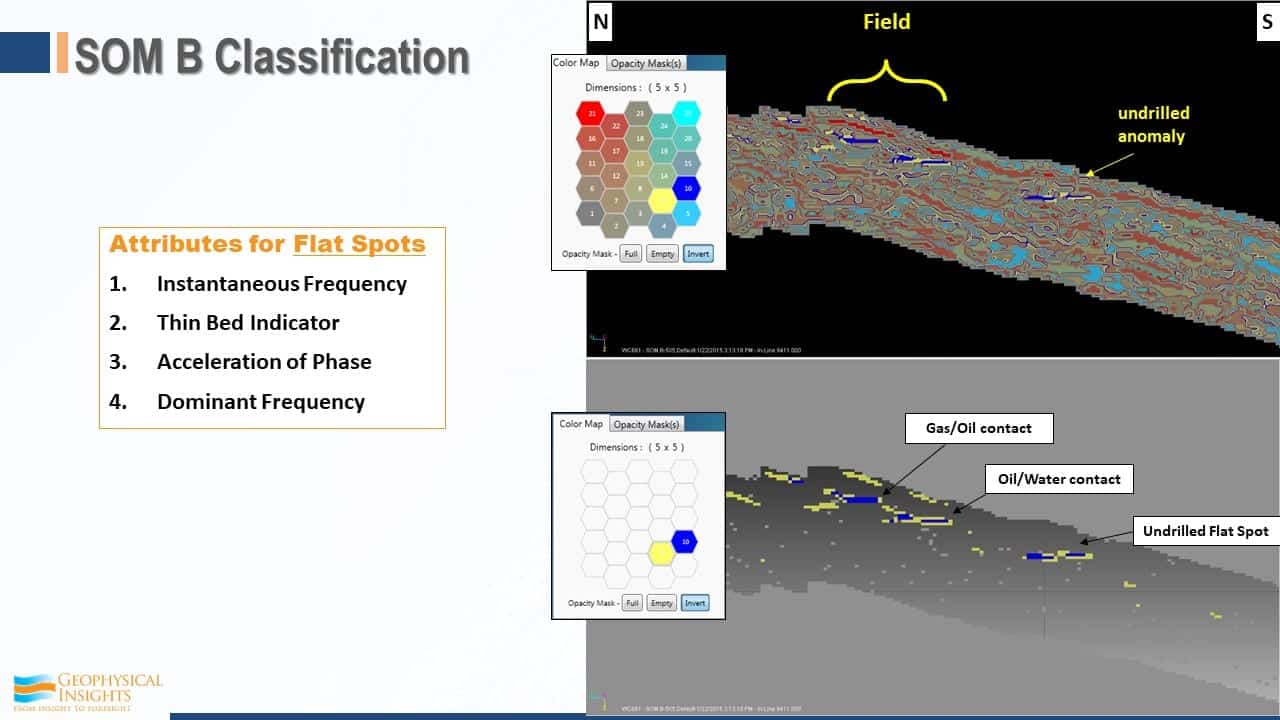 Slide image of SOM B classification