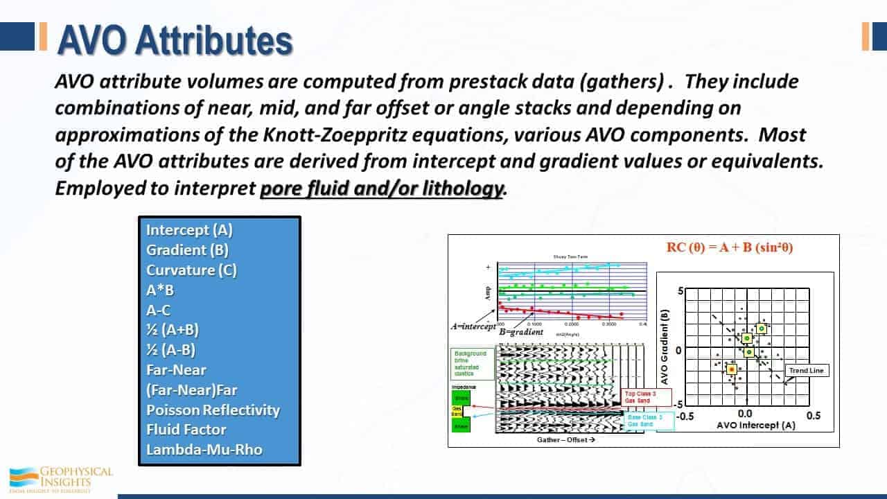 Slide on AVO attributes definition