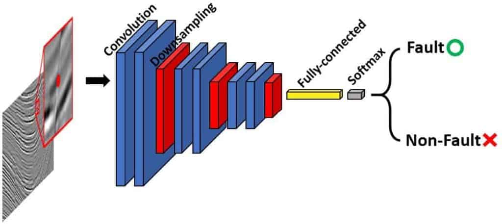 Image of sketches for CNN architecture - 2D patch-based model