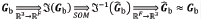 Geobody inversion chain of steps