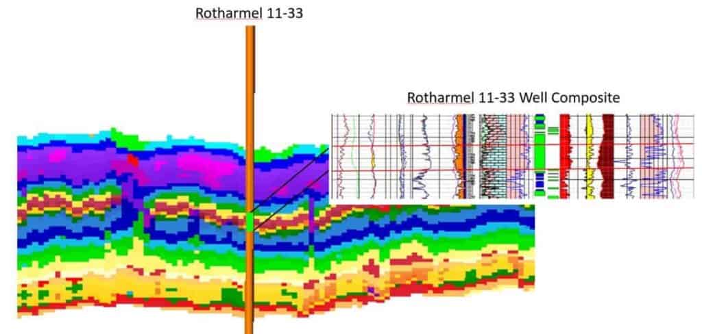 8X8 SOM through Rotharmel 11-33