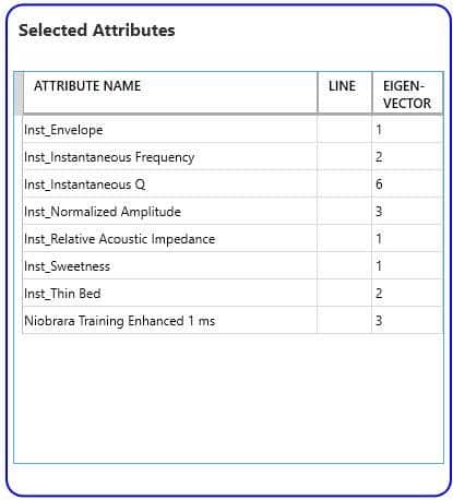 Results from PCA for Niobrara Interval