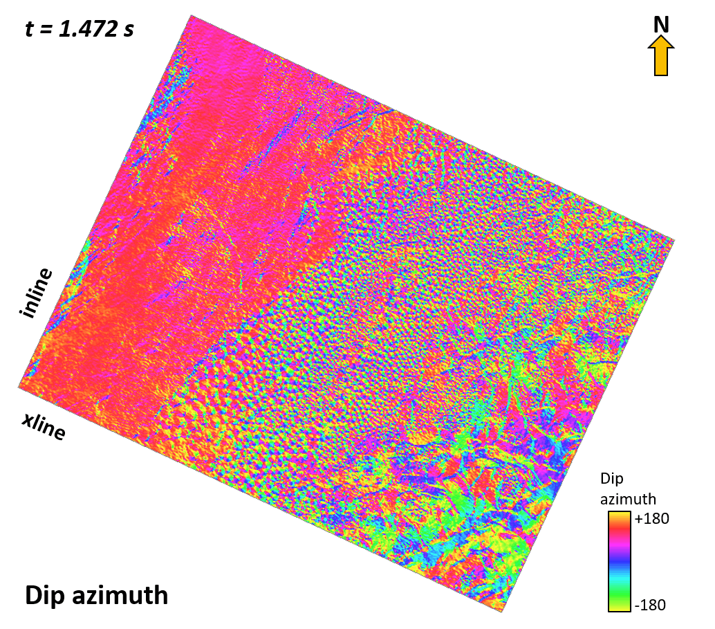 Attributes Dip Azimuth