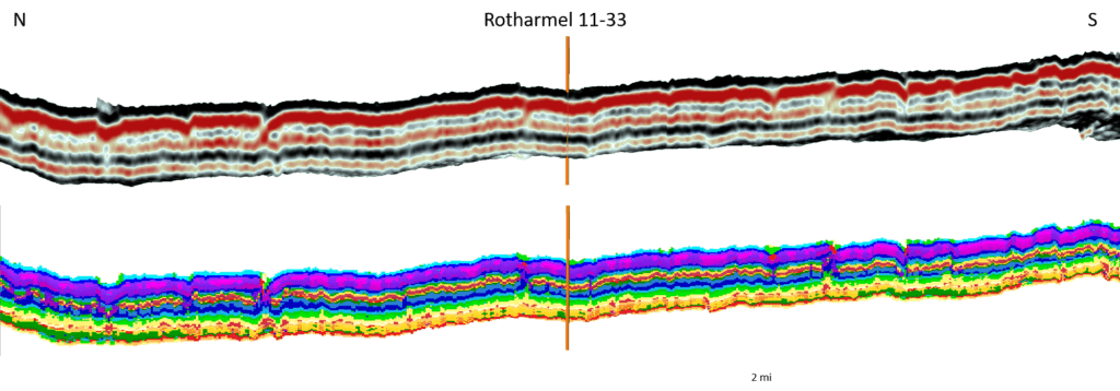 original amplitude data & 8X8 SOM resul