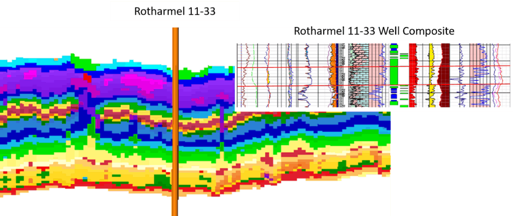 Rotharmel 11-33 Well Composite
