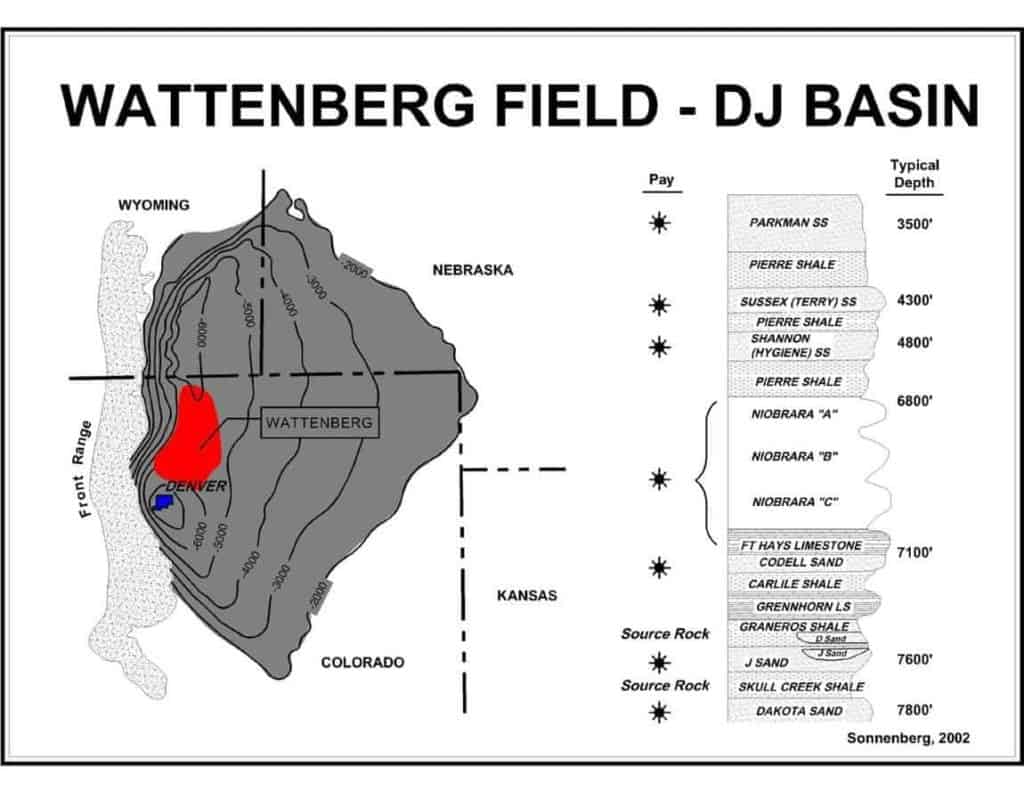 Wattenberg Field - DJ Basin