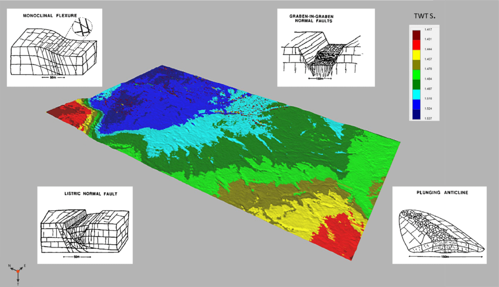 Niobrara seismic two-way travel time