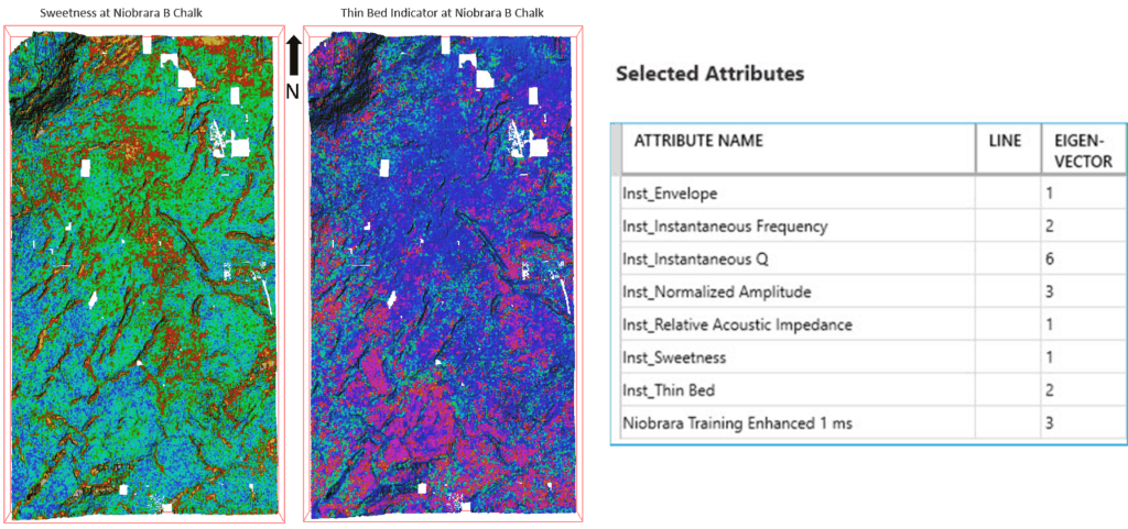 Niobrara B chalk Attributes
