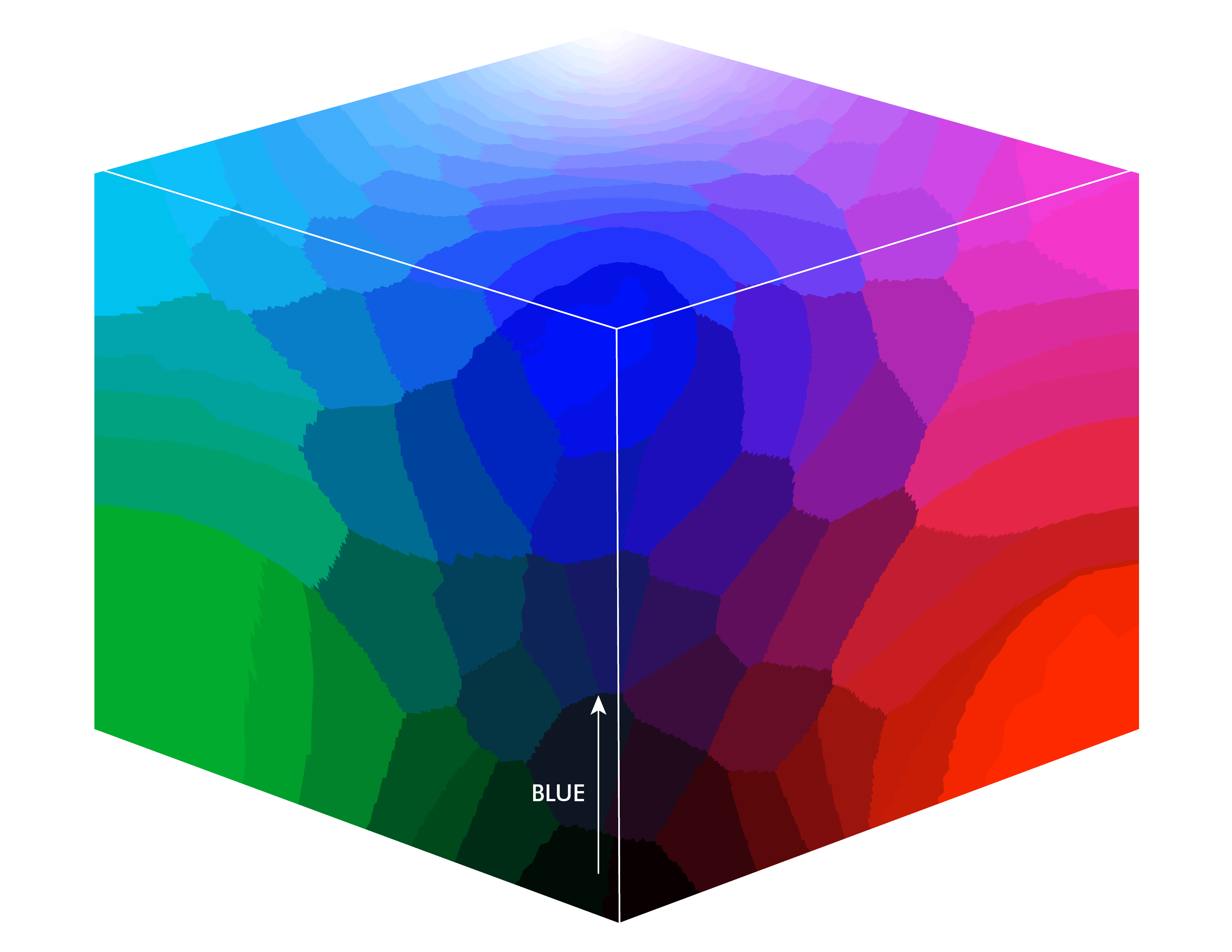 RGB Cube