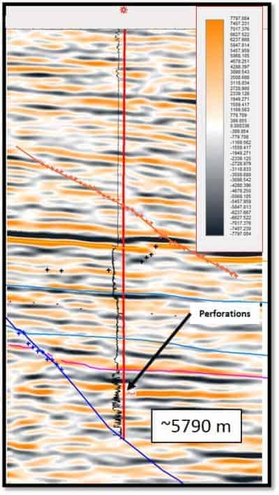 Solving Exploration Problems with Machine Learning Figure 2