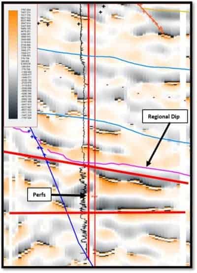 Solving Exploration Problems with Machine Learning Figure 3