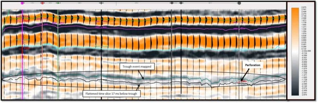 Solving Exploration Problems with Machine Learning Figure 6