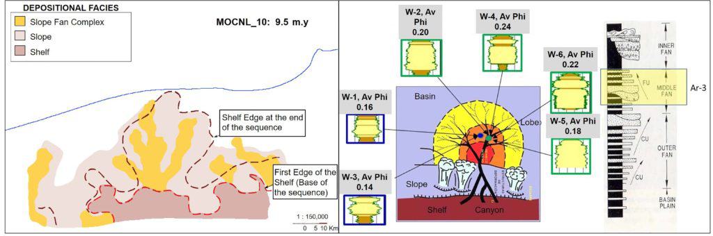 Regional depositional facies