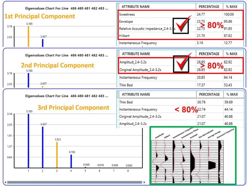 PCA results for lithological contrast detection